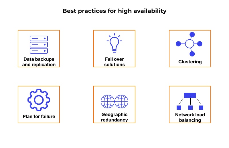 Best Practices for High availability