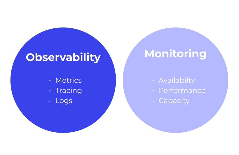 Observability vs. Monitoring