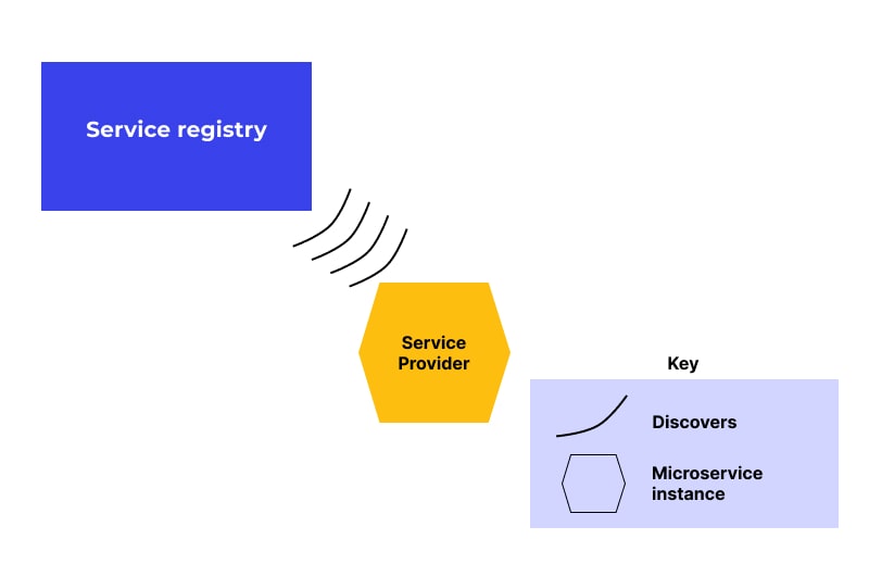 Third-party Registration