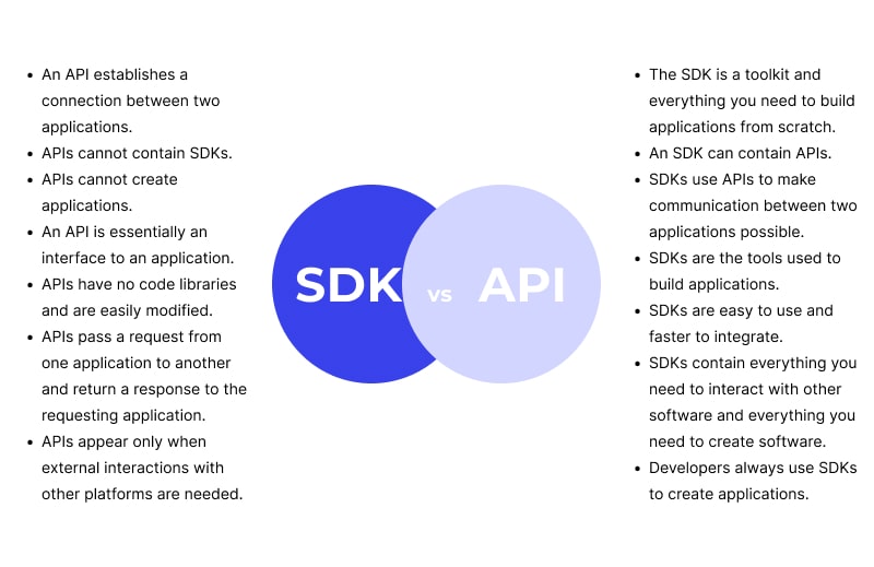 SDK vs API