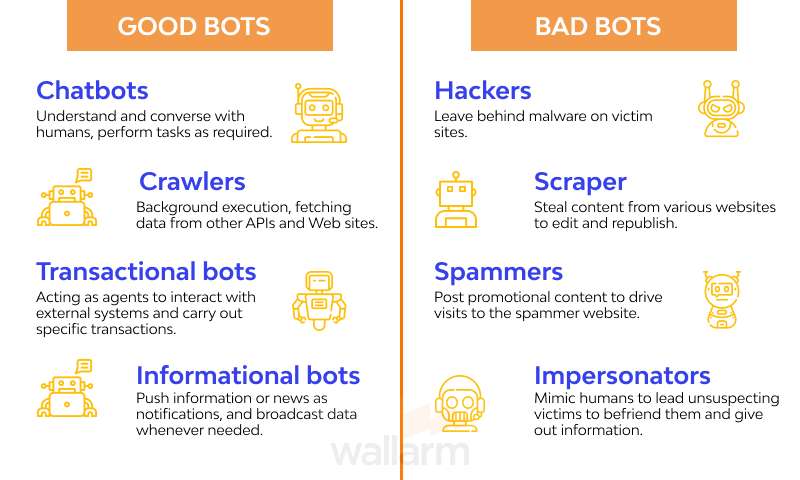 Types of Bots