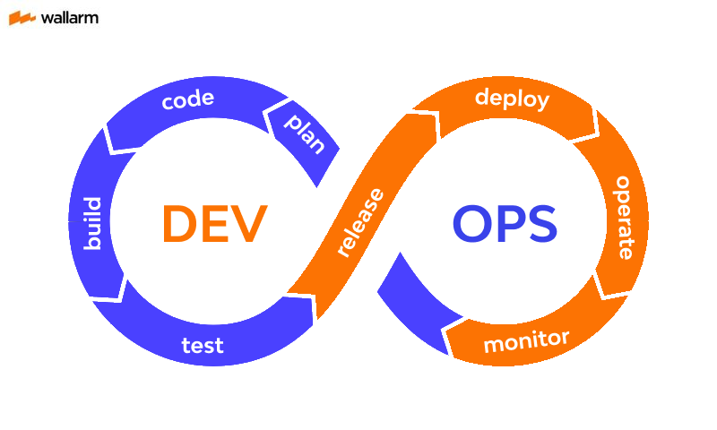 DevOps definition