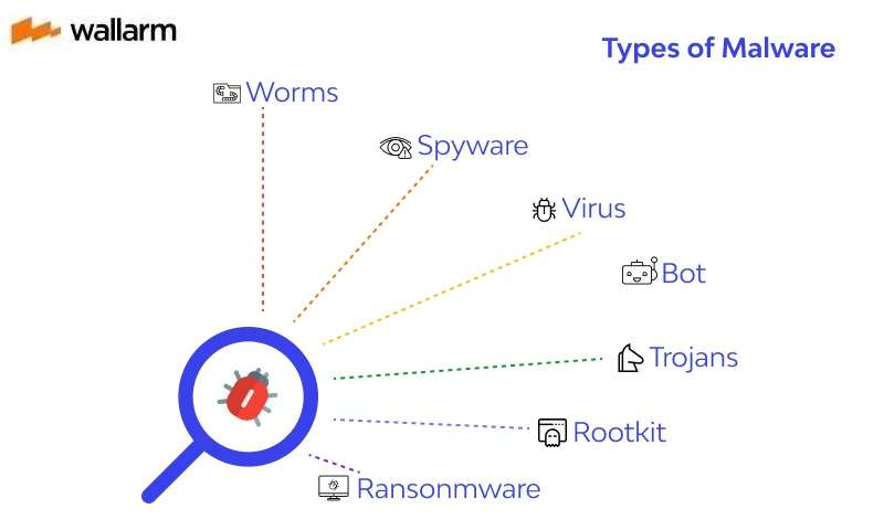 types of malware