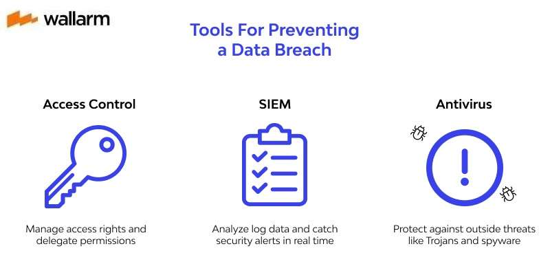How To Preventing A Data Breach