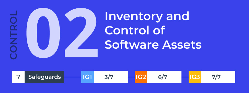 Inventory and Control of Software Assets