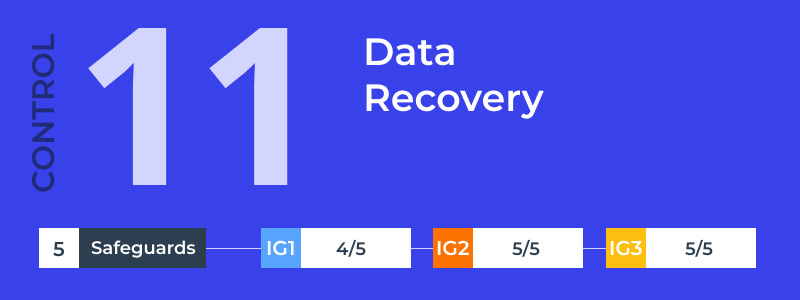 Data Recovery