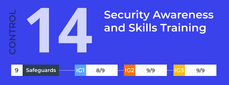 Security Awareness and Skills Training