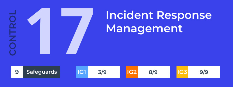 Incident Response Management