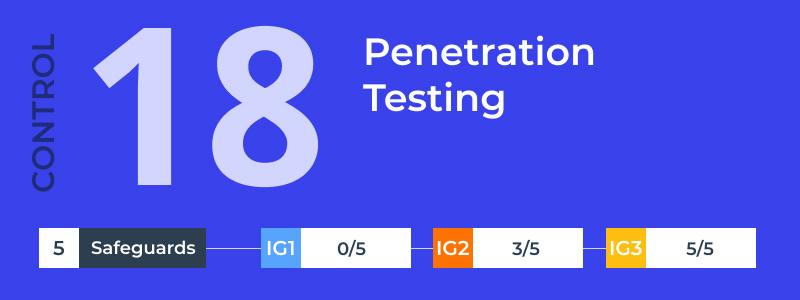 Penetration Testing