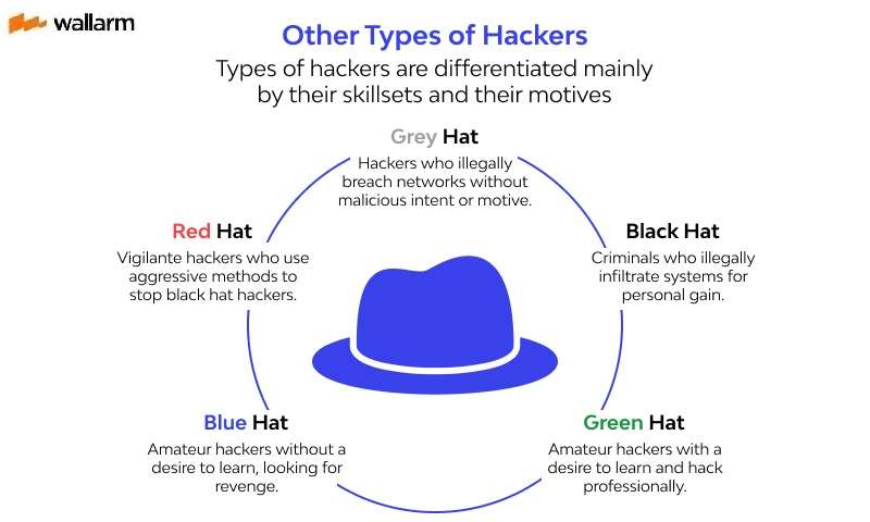types of hat
