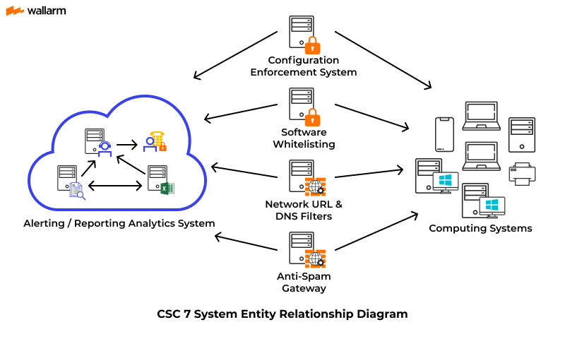 Email and Web Browser Protections