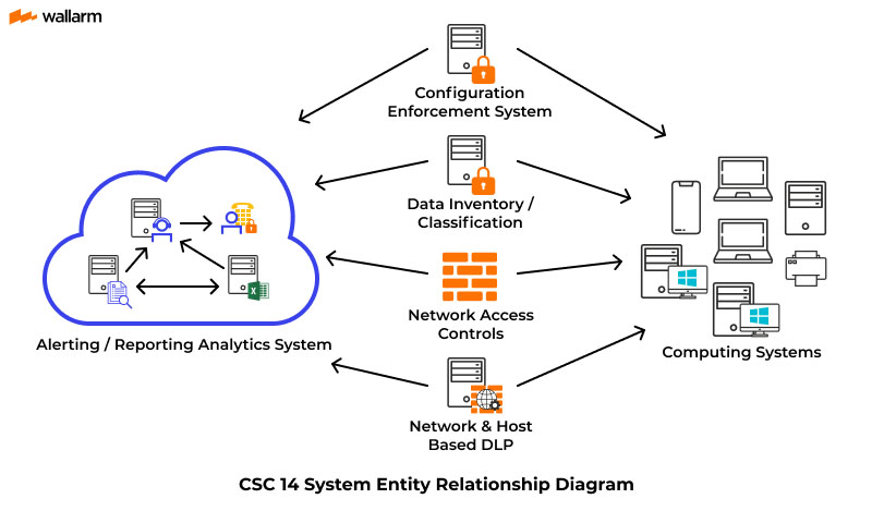 Controlled Access Based on the Need to Know