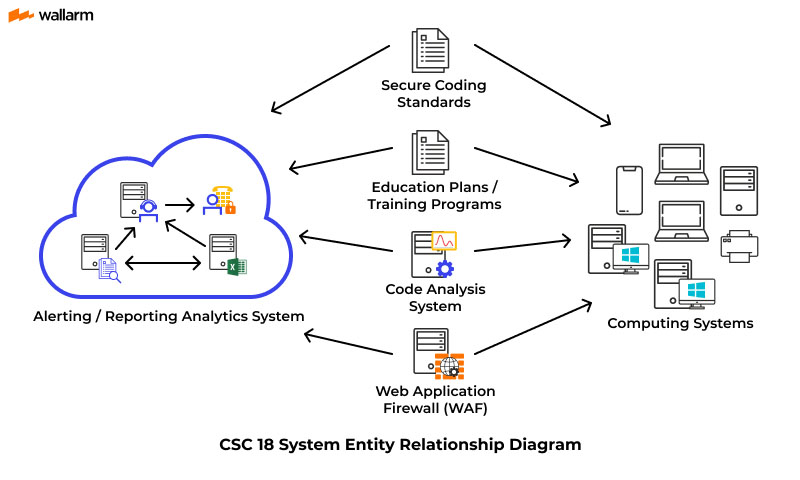 18 Application Software Security