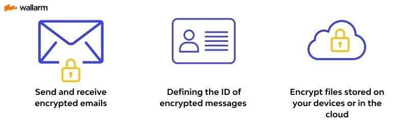 Main uses of PGP encryption