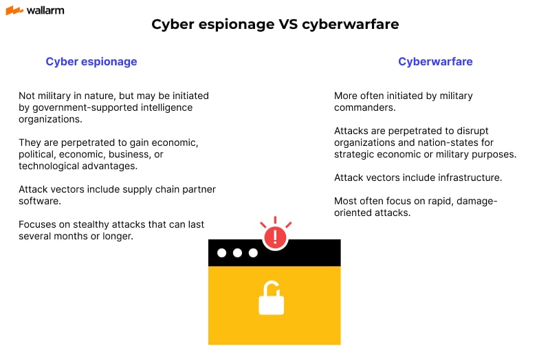 Cyber Warfare Vs. Cyber Espionage