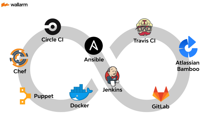 Tools In CI/CD Pipelines 