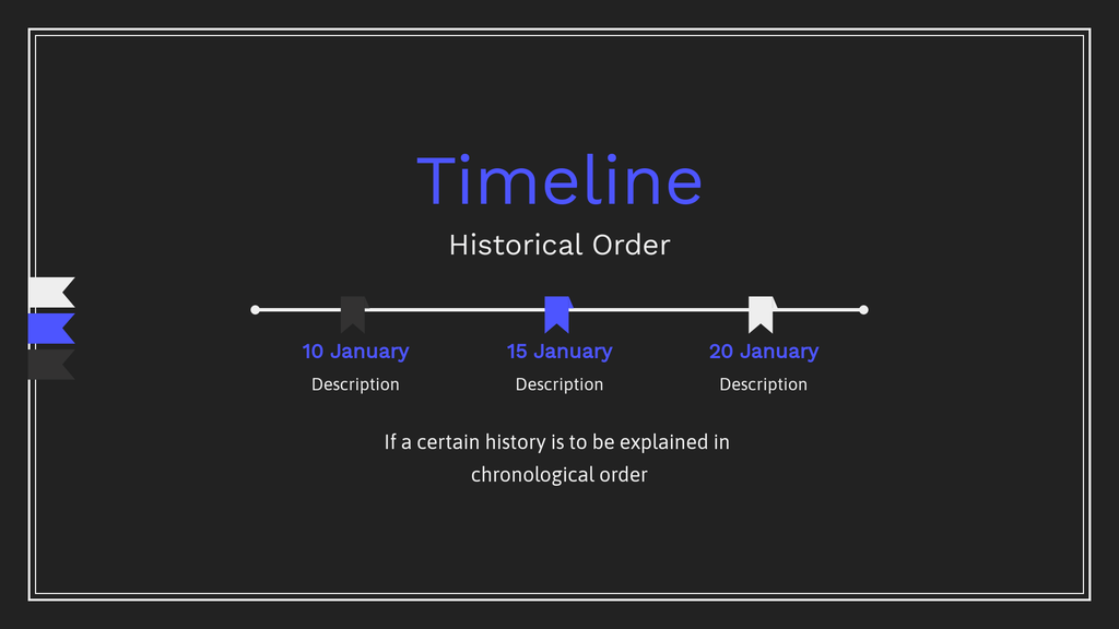 Homework Presentation A Timeline Slide