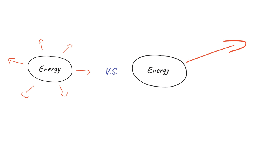 Energy & Focus
