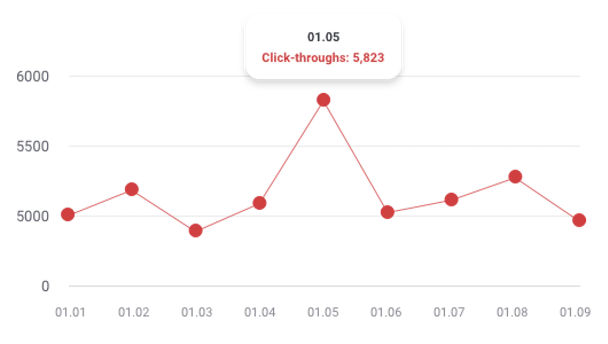 Search metrics