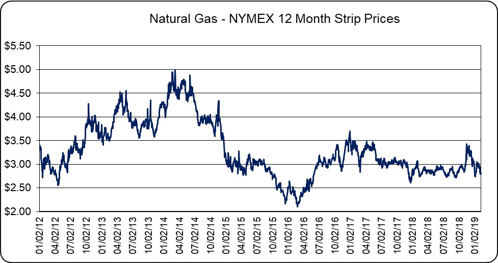 What You Need To Know About Energy Pricing As Market Complexities Grow