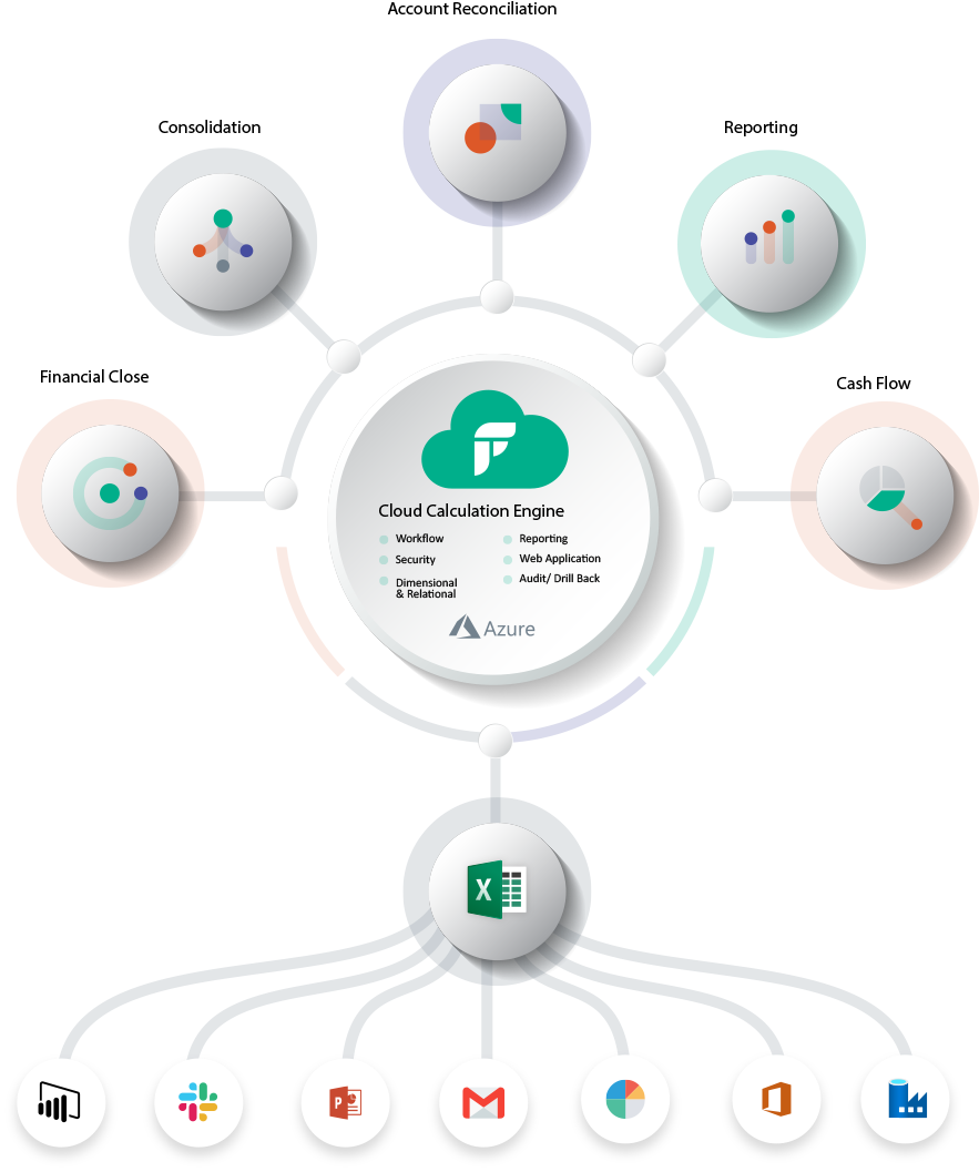 Cloud Consolidation Diagram