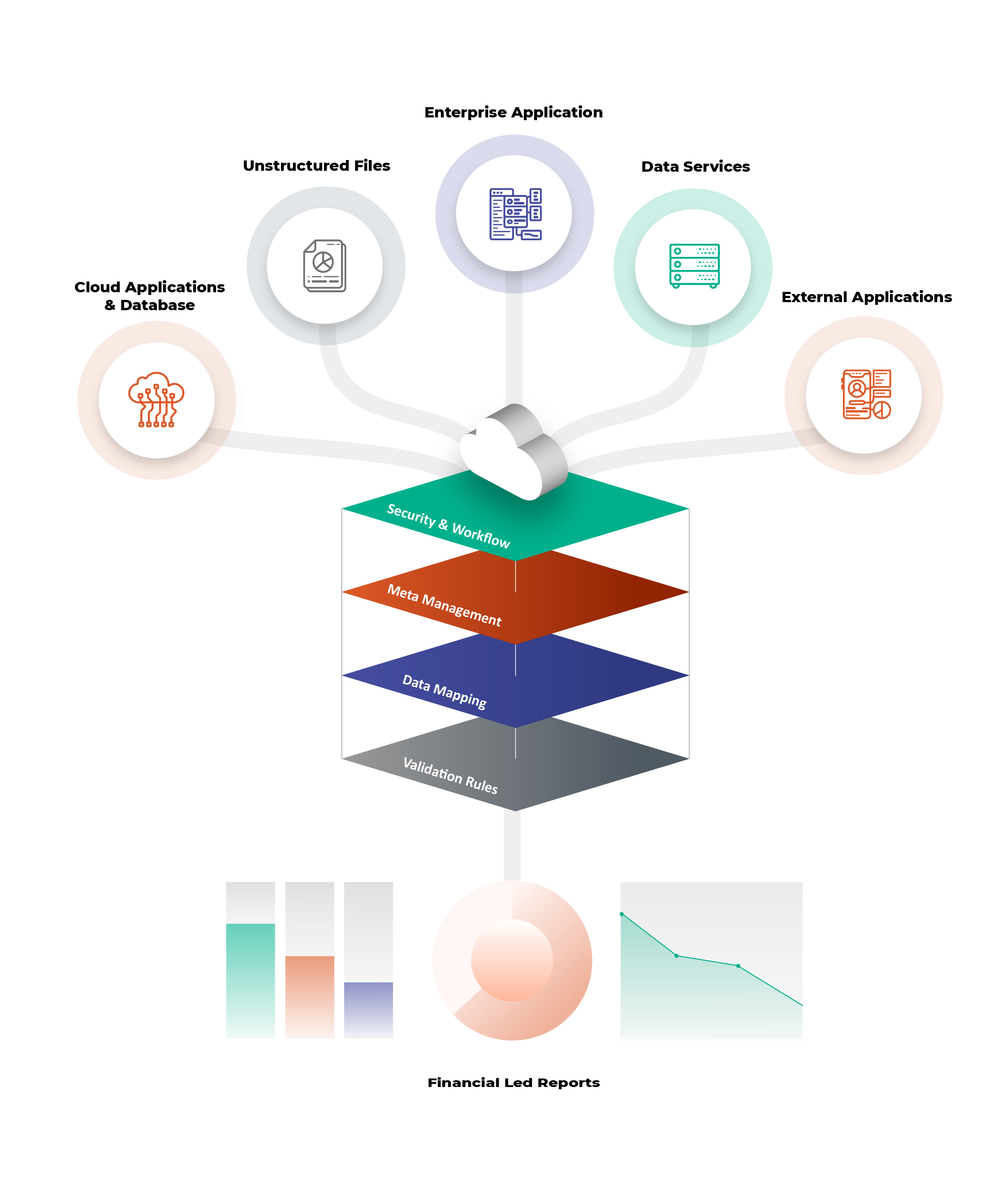 Database diagram