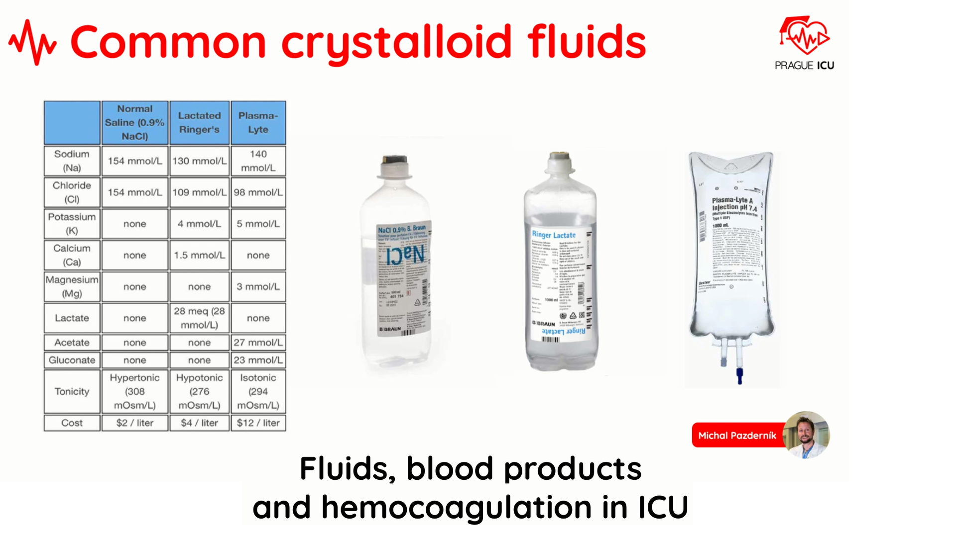 Workflow Blog Fluids, blood products and hemocoagulation in ICU