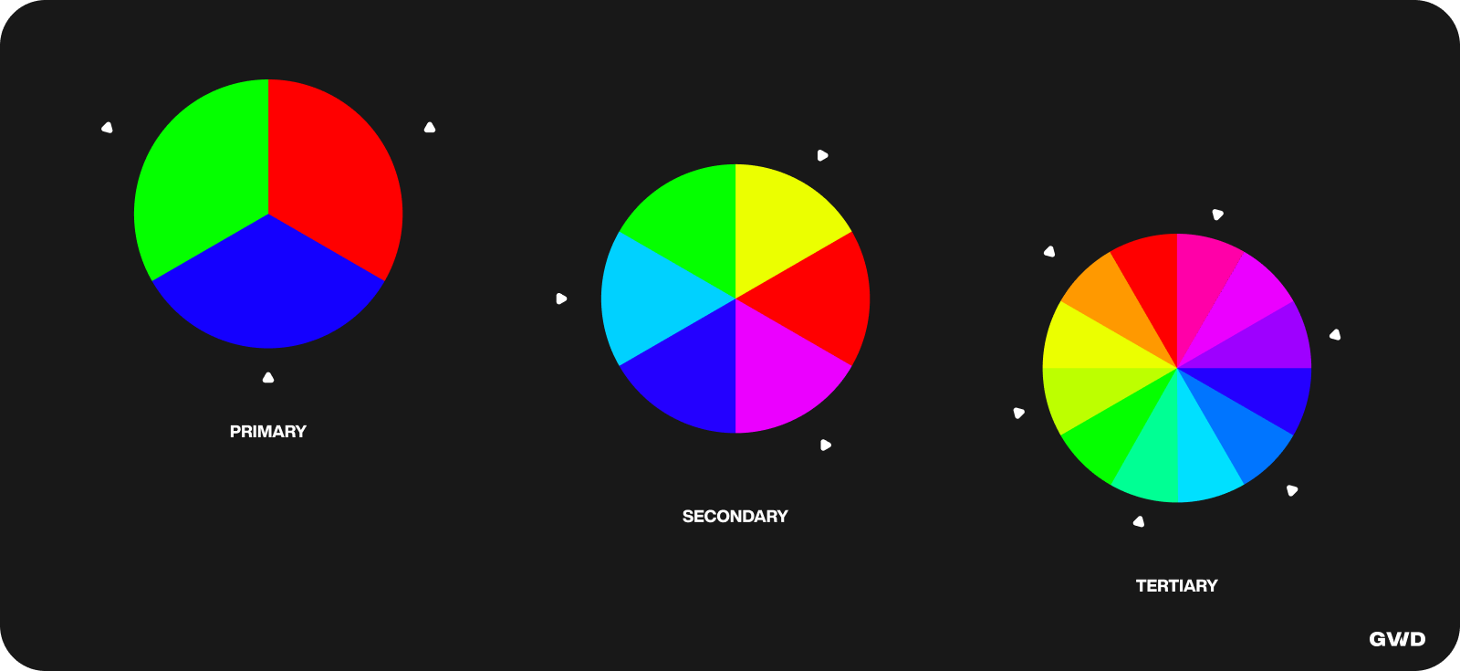 Examples of the primary, secondary and tertiary RGB colors