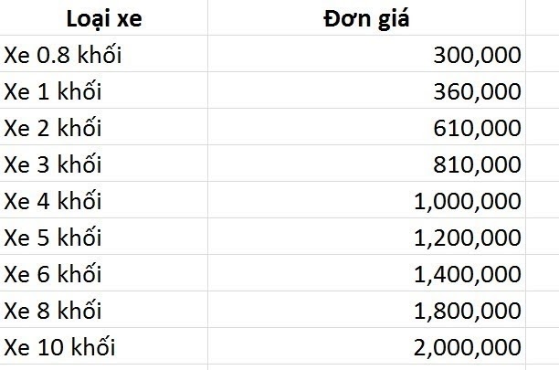 Bảng giá hút hầm cầu