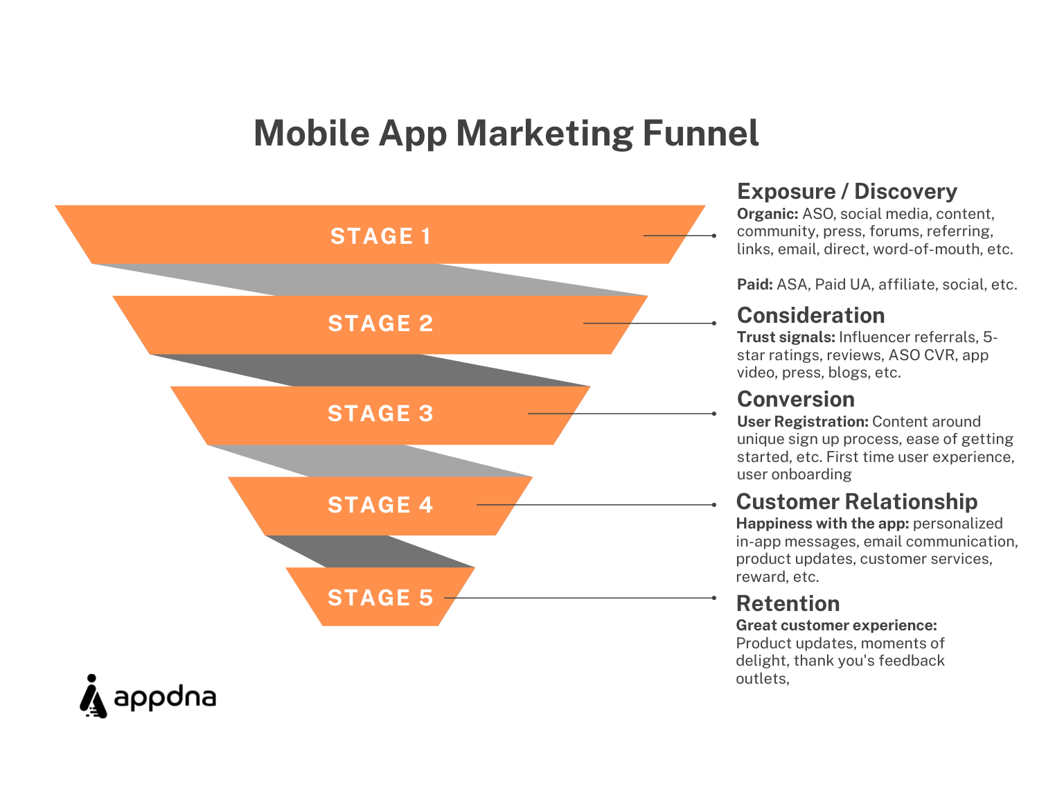 How to Successfully Launch Your App Using the FunnelFirst Approach 2023/2024 Comprehensive