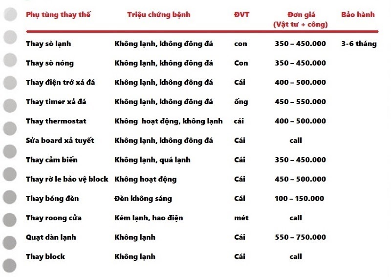Bảng giá sửa chữa tủ lạnh tại nhà