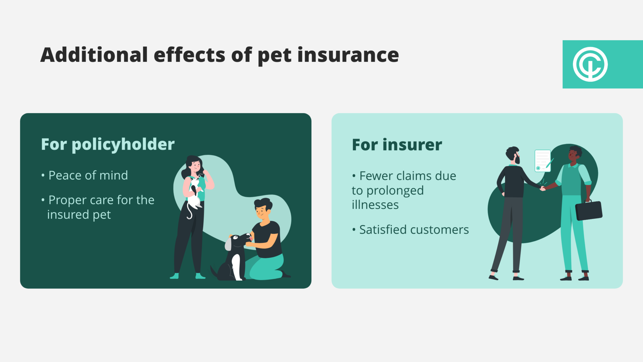 Additional effects of pet insurance