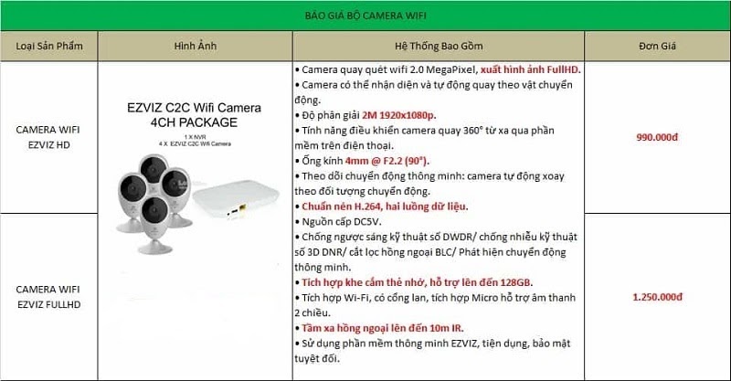 Báo giá lắp đặt Camera Ezviz