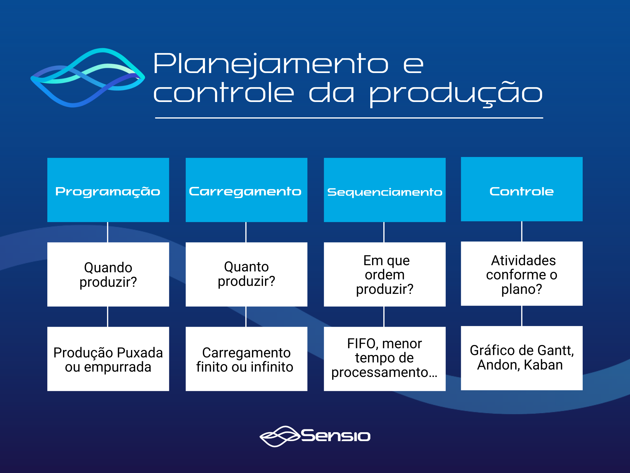 Planejamento E Controle Da Produção Agroindustrial é Um Sistema - NAZAEDU