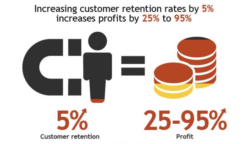 Customer quality feedback - Food quality