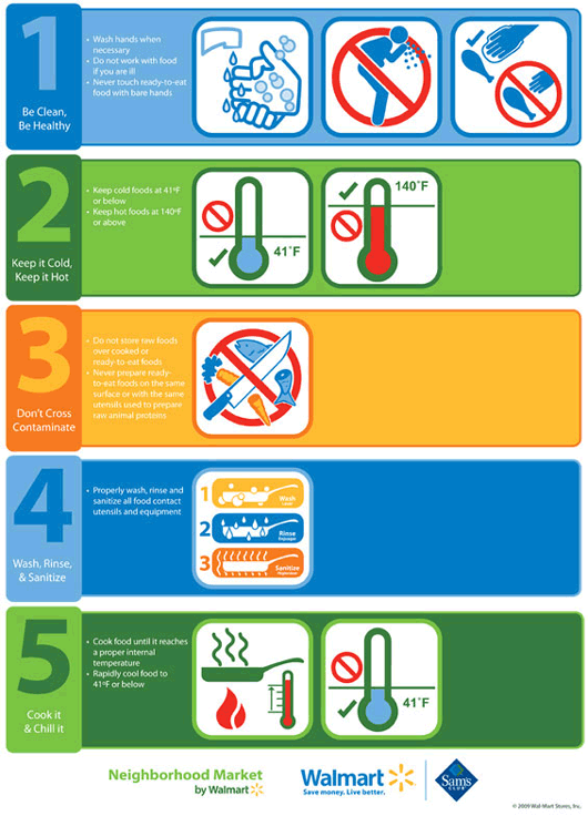 Food Safety High Five graphic