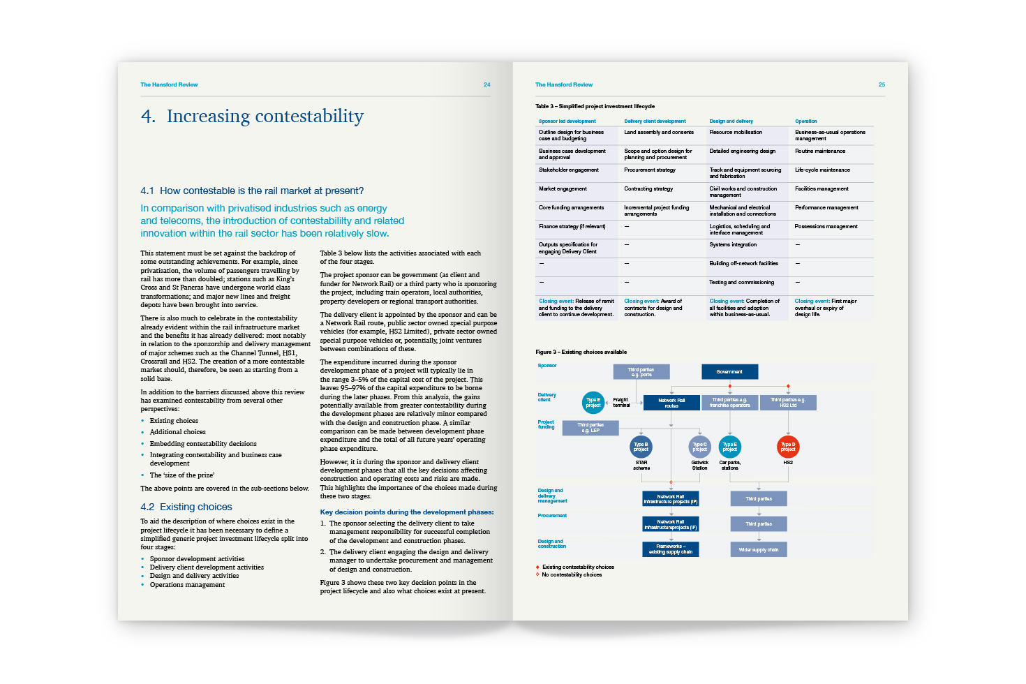 The Hansford Review spread