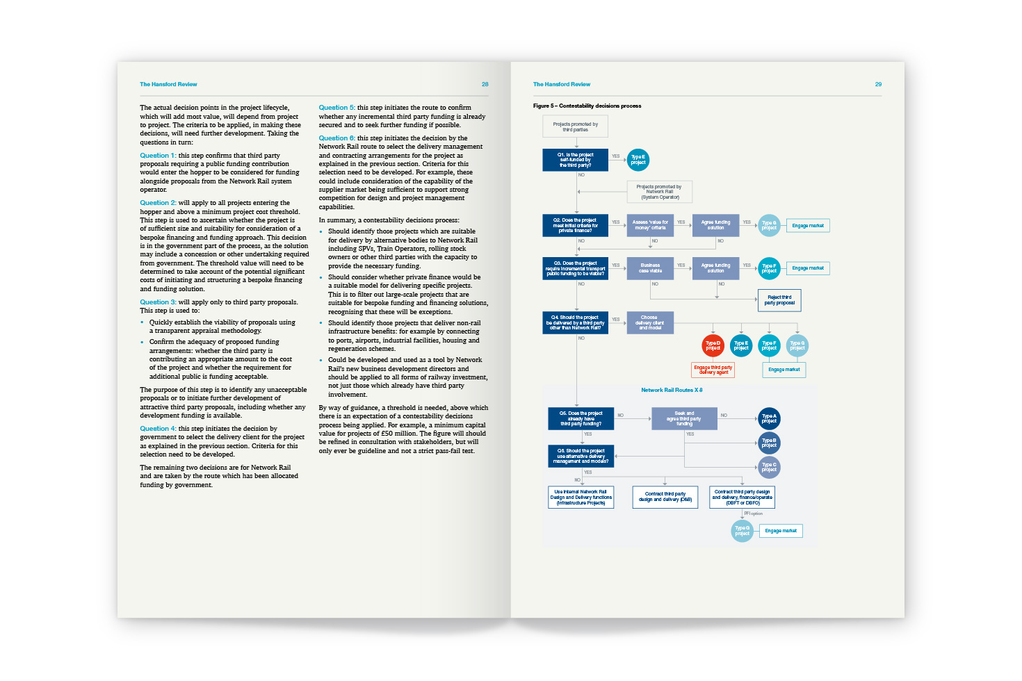 The Hansford Review spread