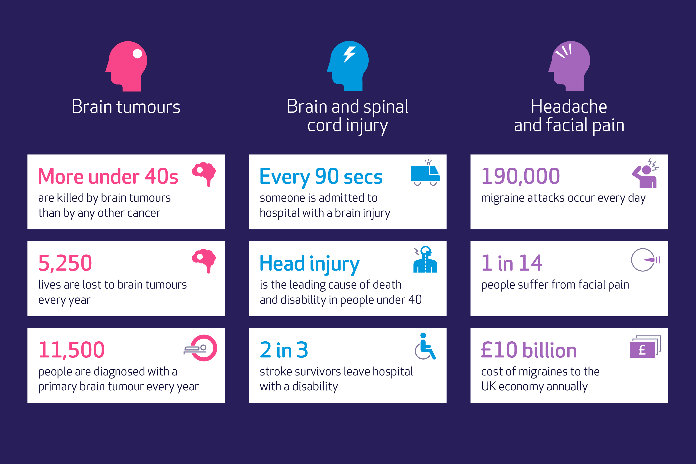 Graphic with statistics