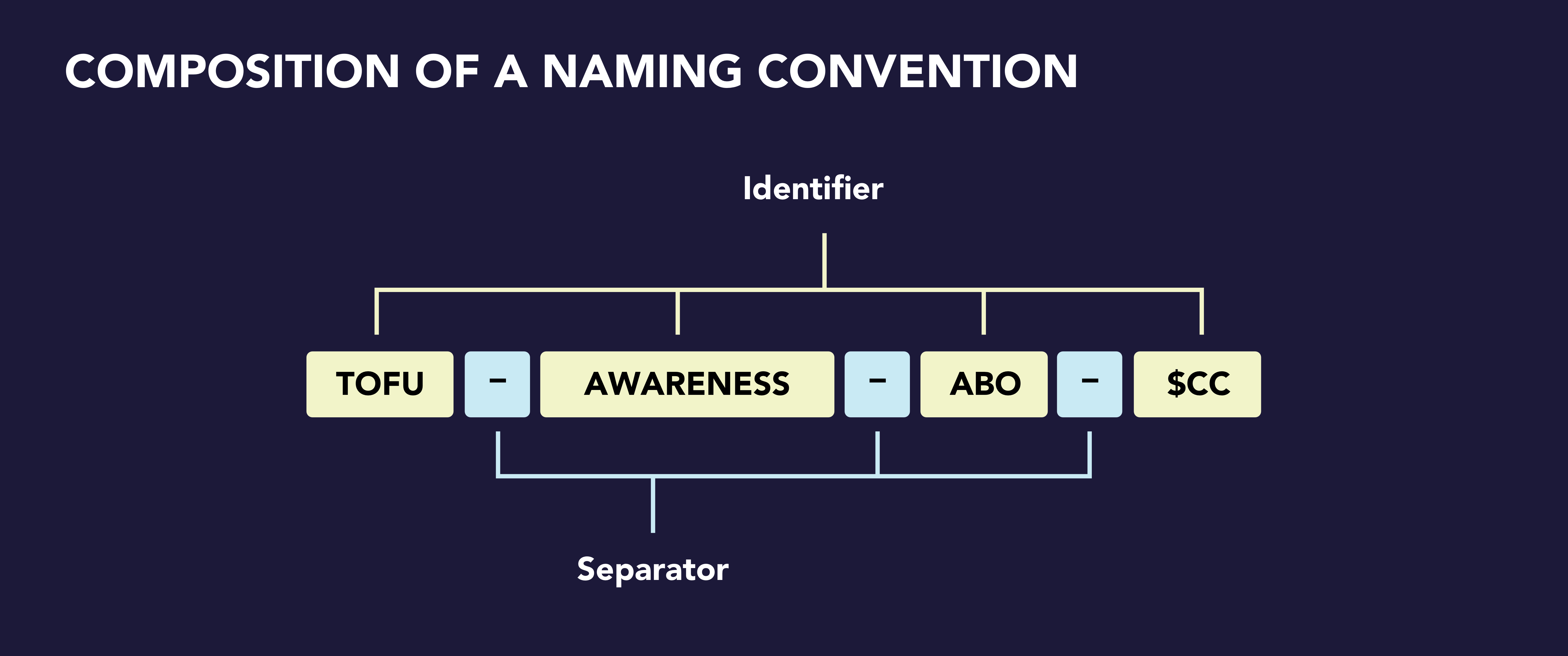 composition of facebook naming convention
