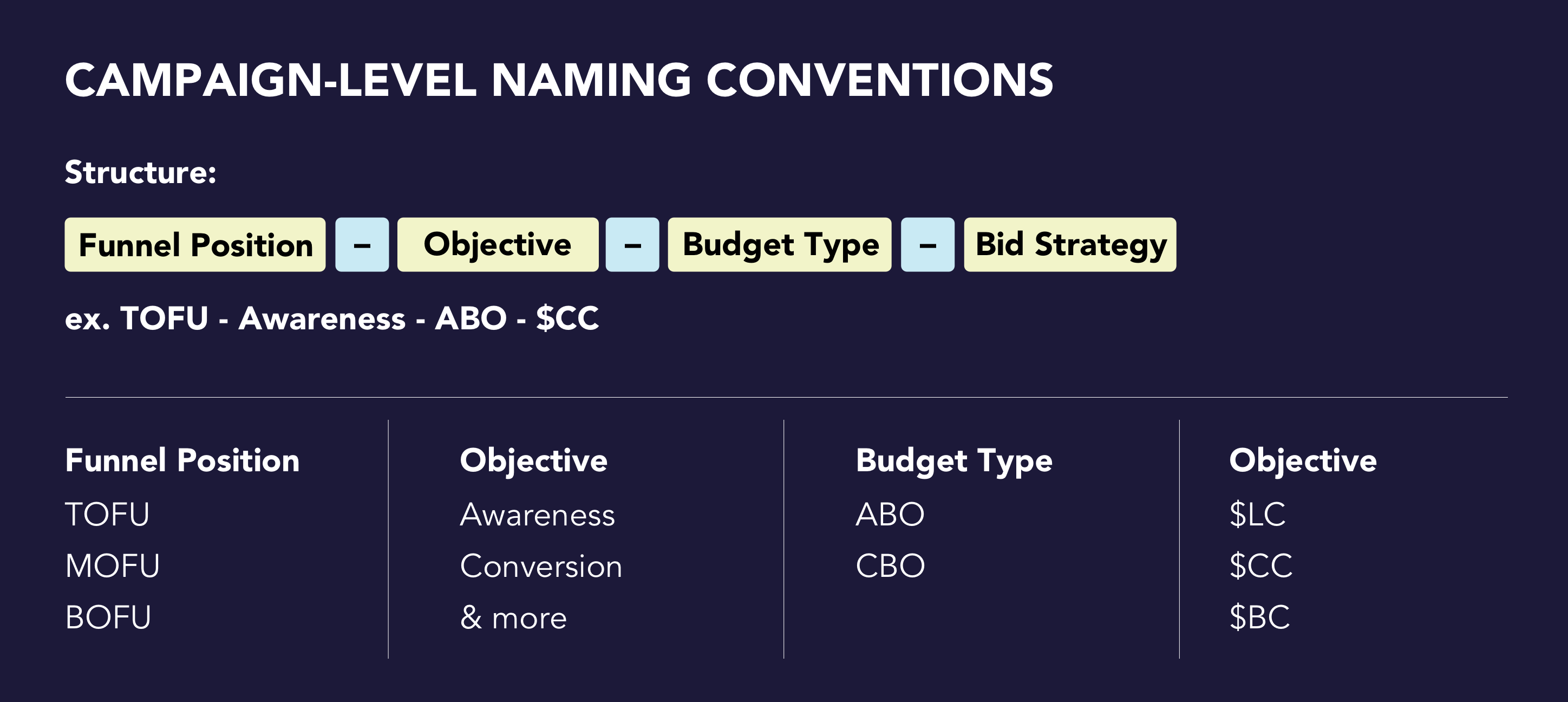 campaign level facebook naming conventions