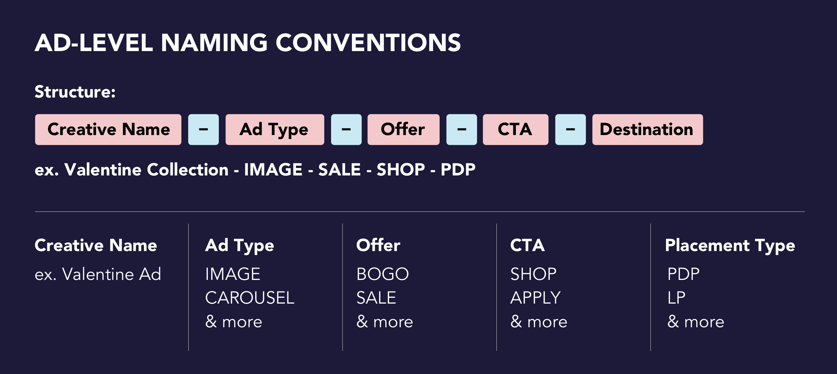 ad level facebook naming conventions