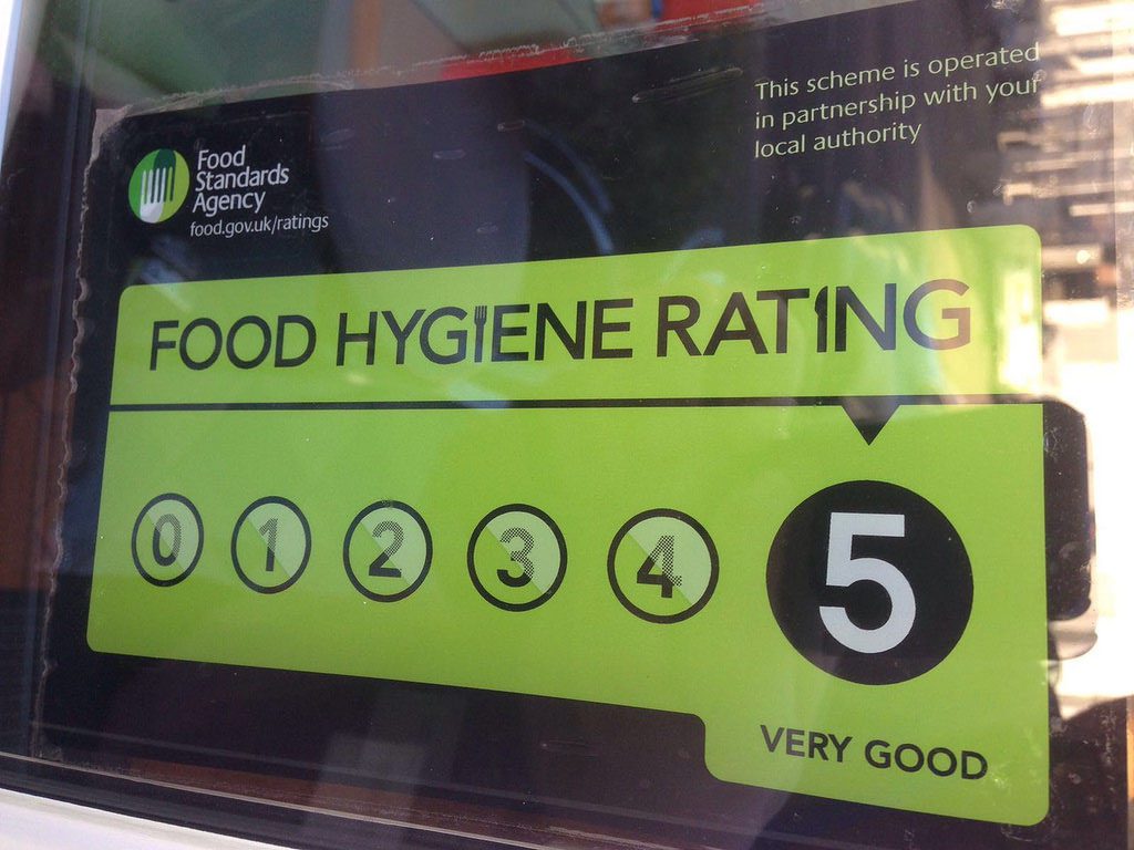 Food Hygiene Ratings