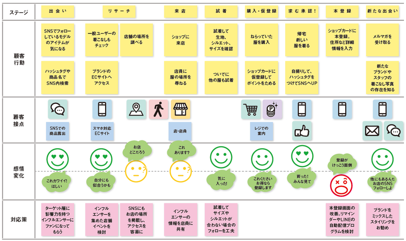 Phase04 顧客理解 戦略家のための マーケティング 全体像