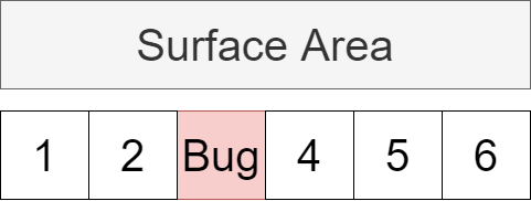 Debugging Tools and Techniques: Binary Search | CodeCast