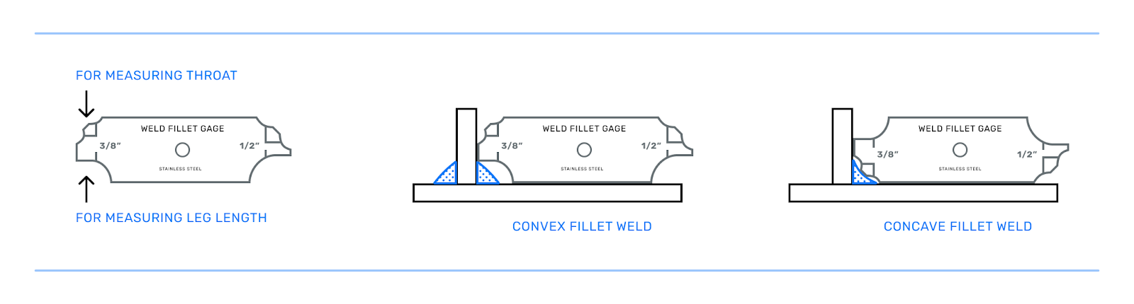 Fillet Weld Gauge Diagram