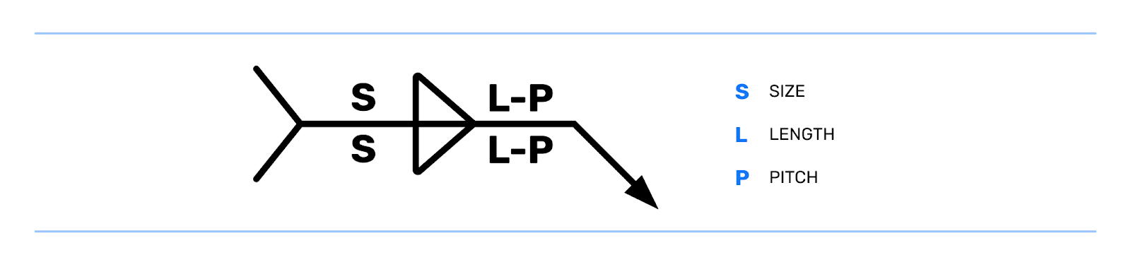 Fillet Welds Symbol