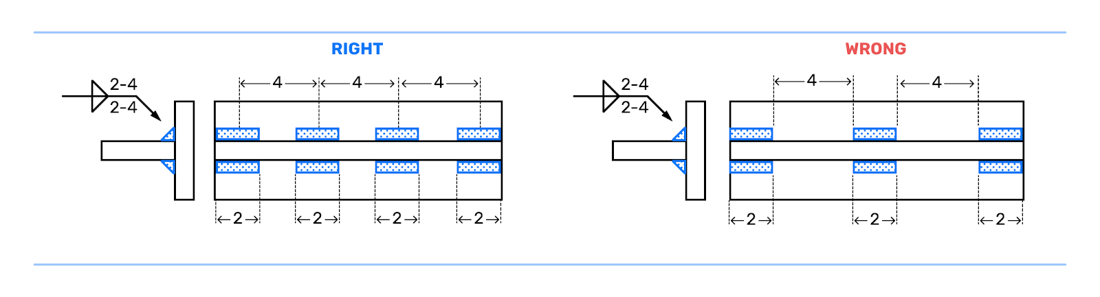 Fillet Weld Diagram
