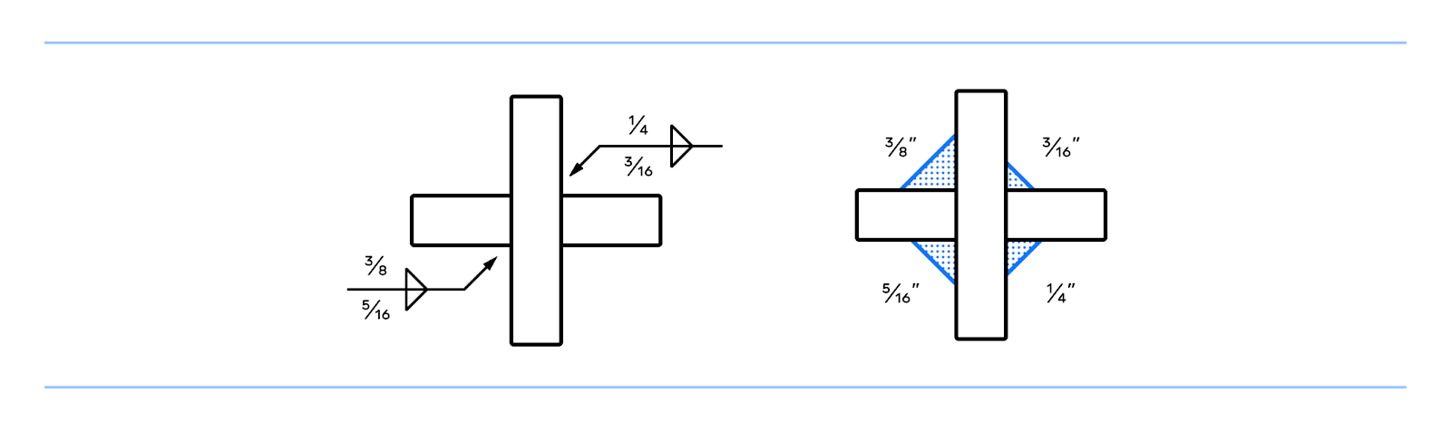 Fillet Weld Symbol Application Diagram
