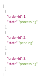 Magement-Data-from-Online-Shop.png